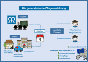 entdecken sie die flexible pflegeassistenz ausbildung – ideal für quereinsteiger und berufstätige. erweitern sie ihre qualifikationen individuell und praxisnah für eine erfolgreiche karriere in der pflegebranche.