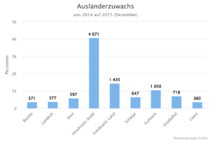 entdecken sie, wie zuwanderung in osttirol die region prägt und welche rolle die arge dabei spielt. aktuelle entwicklungen, hintergründe und initiativen im überblick.